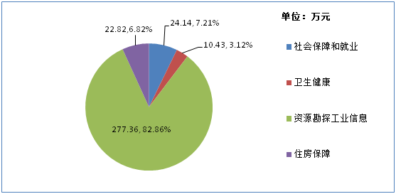 说明: http://59.225.200.149:8888/website-webapp/common/preview_resource.action?id=6c6bbd600c6642c2b5681c7264a2a388&type=png&jcrVer=1.0