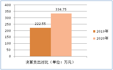 说明: http://59.225.200.149:8888/website-webapp/common/preview_resource.action?id=3e356a3e374a4f859657a5fac66ab099&type=png&jcrVer=1.0