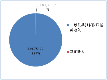 说明: http://59.225.200.149:8888/website-webapp/common/preview_resource.action?id=a482aa76a2ff451ab4897880ad39af00&type=png&jcrVer=1.0