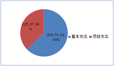 说明: http://59.225.200.149:8888/website-webapp/common/preview_resource.action?id=936986e46b3e48778707dbb6adcefb3f&type=png&jcrVer=1.0