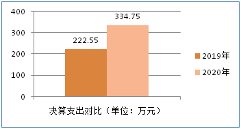 说明: http://59.225.200.149:8888/website-webapp/common/preview_resource.action?id=c65f38ed00da486fa6153ea8bd853df6&type=png&jcrVer=1.0