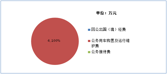 说明: http://59.225.200.149:8888/website-webapp/common/preview_resource.action?id=6c0c75988f68494c809e7232bc1a34a1&type=png&jcrVer=1.0