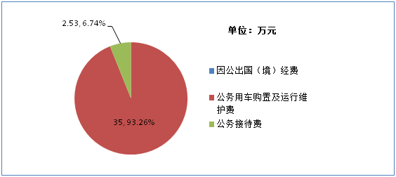 说明: http://59.225.200.149:8888/website-webapp/common/preview_resource.action?id=9395261664bf451e8222c607ef14e06b&type=png&jcrVer=1.0