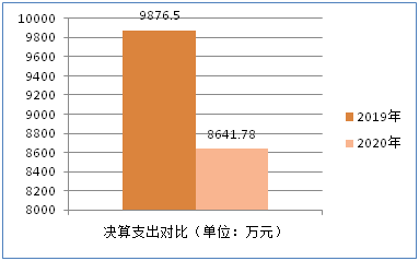 说明: 说明: C:\Users\catqu\AppData\Roaming\Tencent\Users\87509691\QQ\WinTemp\RichOle\@LLGX4B_9L%_[QI080`1WVV.png