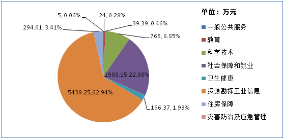 说明: 说明: C:\Users\catqu\AppData\Roaming\Tencent\Users\87509691\QQ\WinTemp\RichOle\@FBWBRFF1O72Q_ED$1$C576.png