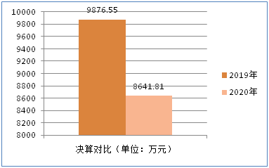 说明: 说明: C:\Users\catqu\AppData\Roaming\Tencent\Users\87509691\QQ\WinTemp\RichOle\U@F9YJJ3UR3R%8R9HZY3NAD.png