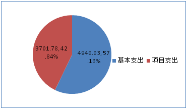 说明: 说明: C:\Users\catqu\AppData\Roaming\Tencent\Users\87509691\QQ\WinTemp\RichOle\16BPW7GZ]S%RTEBO8PD20IM.png